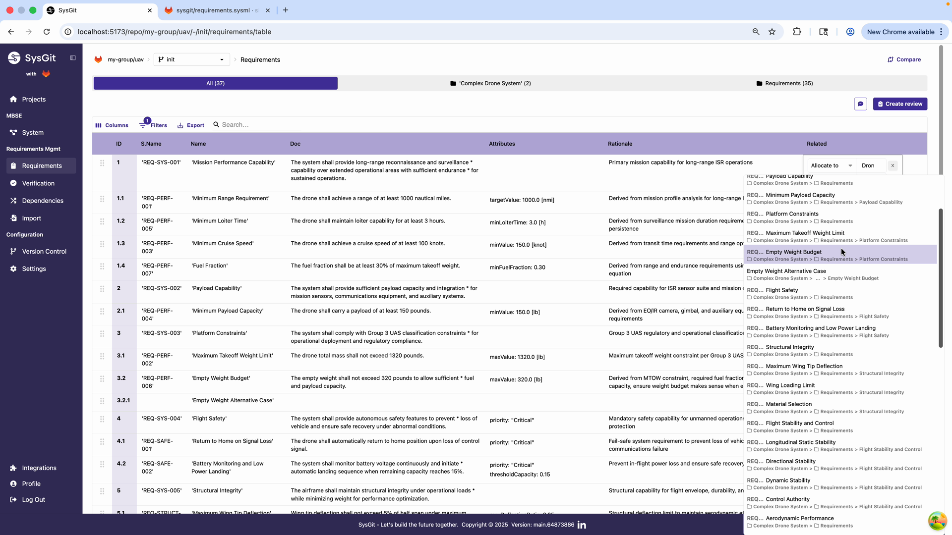 Requirements showing hierarchical structure